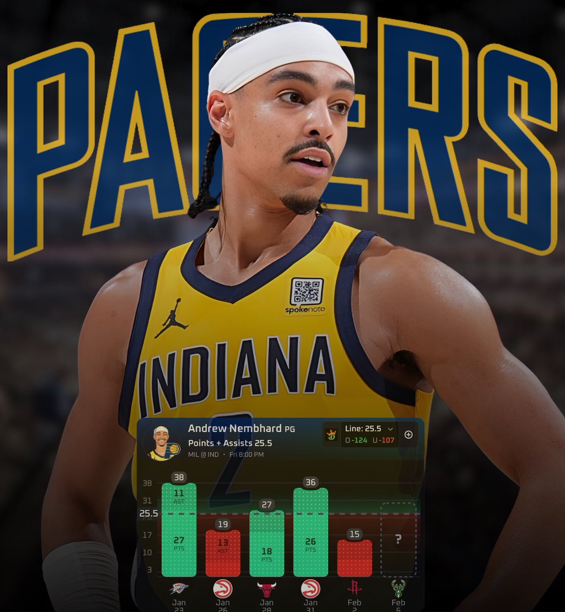TheGr8Picks's tweet image. NBA 🏀
Andrew Nembhard o25.5 Pts+Ast (-121)
#YesCers 

Collab w/ @JPSportsSlips check out his breakdown ⤵️

Mathurin is GONE. Backing Nembhard in a pretty friendly matchup against the Bucks, who have been reeling lately without Giannis. Mathurin was traded away today, so that