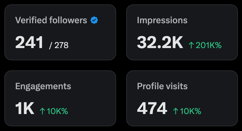 soenemis's tweet image. Gaes, masih kurang 250 an nih

Yok gaes mutualan. 100% Akan ku follback

Semangat semua, salam interaksi