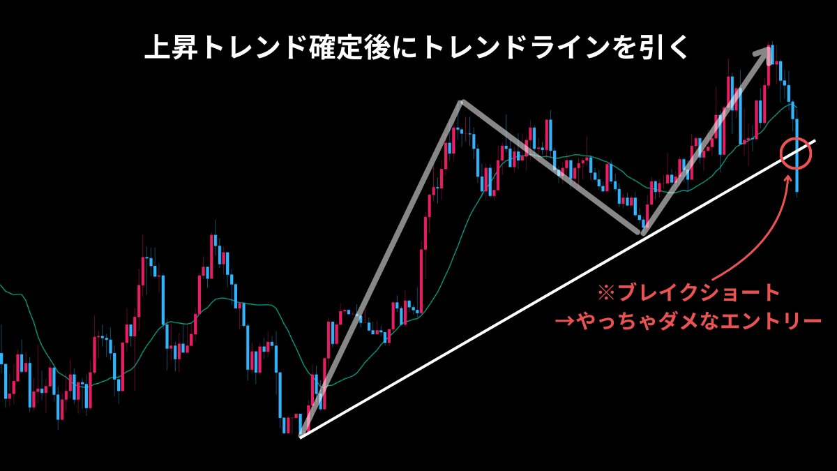 Kou@ベーシストFX手法研究家 tweet media