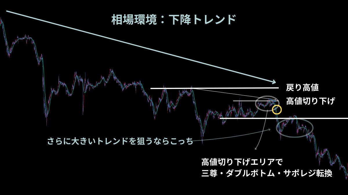 Kou@ベーシストFX手法研究家 tweet media