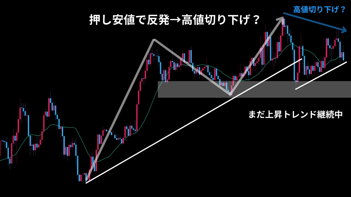 Kou@ベーシストFX手法研究家 tweet media