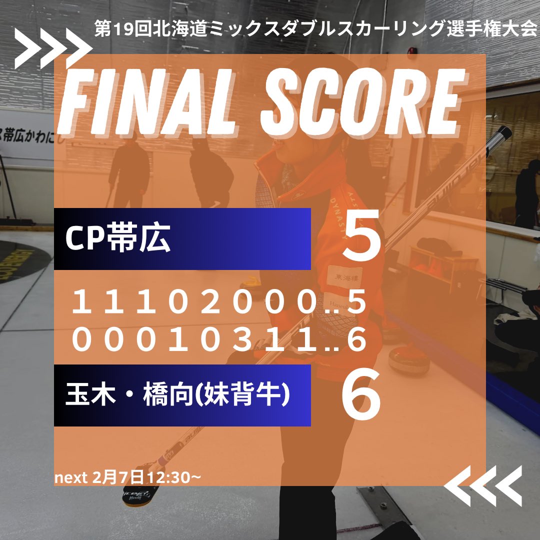 第19回 #北海道ミックスダブルスカーリング選手権 大会

CP帯広（鈴木／川平）
予選第3試合
🆚 玉木・橋向（妹背牛）

結果は
5–6で玉木・橋向の勝利 でした。

後半エンドでアイスの読みが合わず、
流れをつかみきれないまま逆転を許してしまいました。

しっかり修正して次に向けます🔥

#カーリング