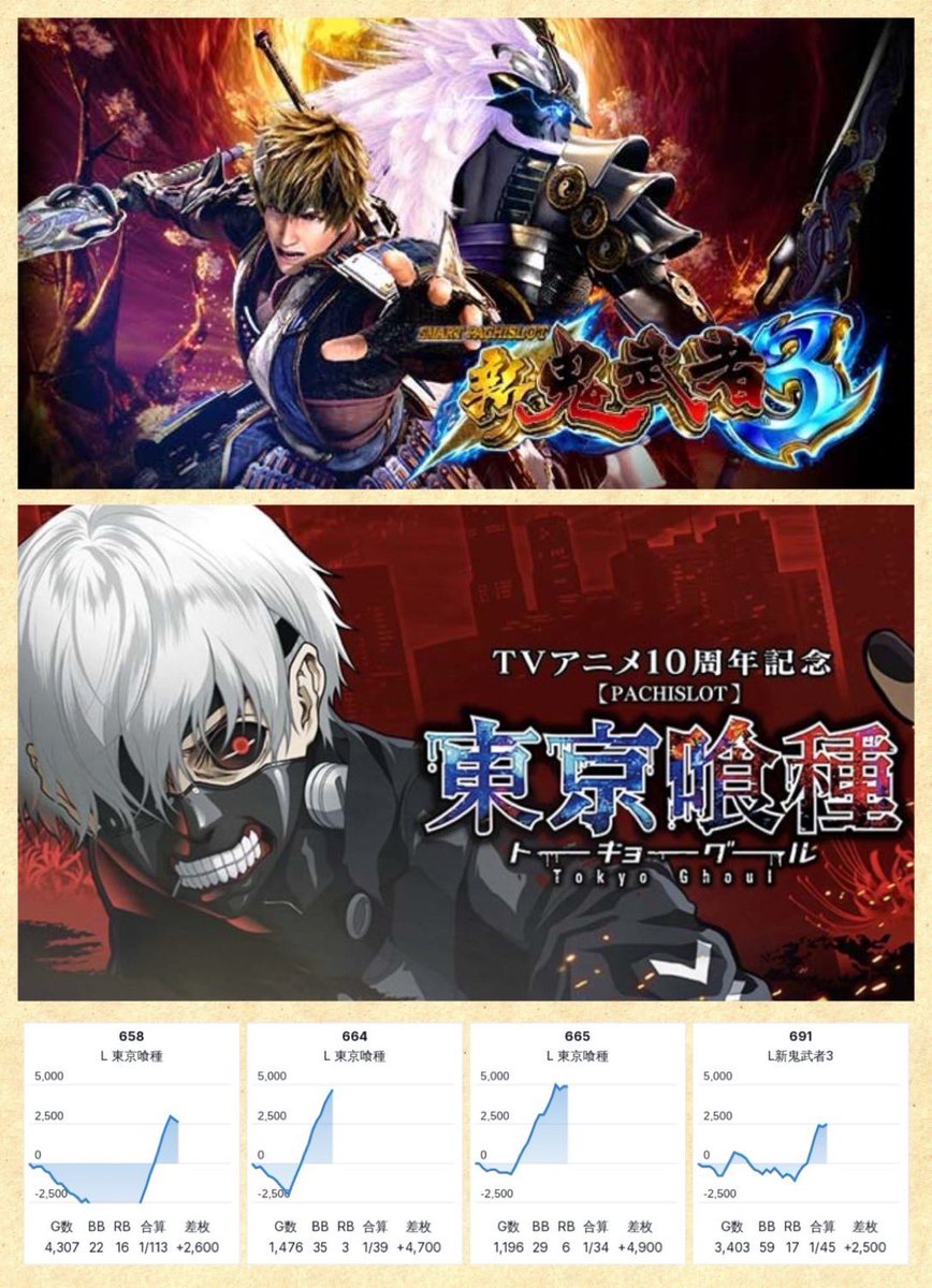 2/3📝DATA UP □マルハン綾瀬上土棚 ➡️➂の付く日 💫グッドラック