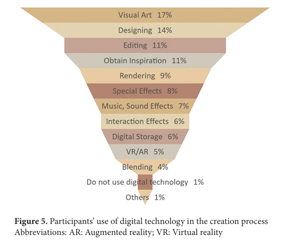 AC_ASP_'s tweet photo. 🎉Highly cited paper spotlight!
Digital and AI transformation in the contemporary art industry in China
By Emma Duester and Ruyin Zhang
👀Read hear: https://t.co/snvrnwj73t
#ArtificialIntelligence #DigitalArt #CulturalIndustries https://t.co/hpB7AbrAhH