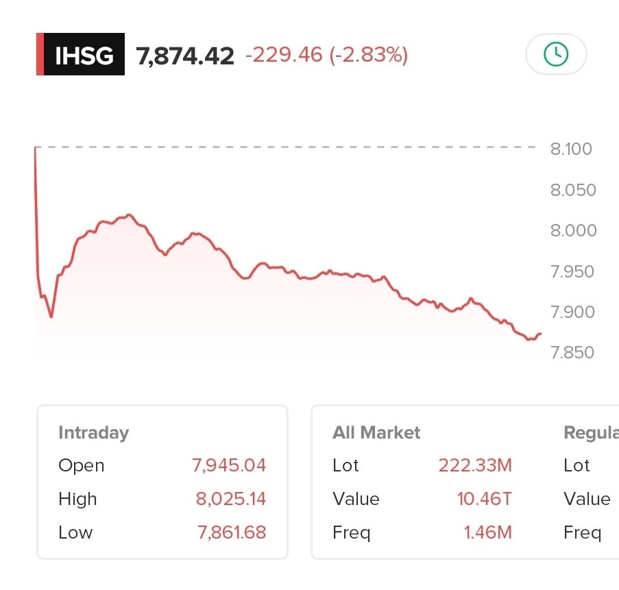 In uncertain times like this..

The smartest move is to wait..

Enjoy being with your wife, your kids, your kids' kids.

This company looks strong, that company looks strong, but your odds of winning? Not strong at all..