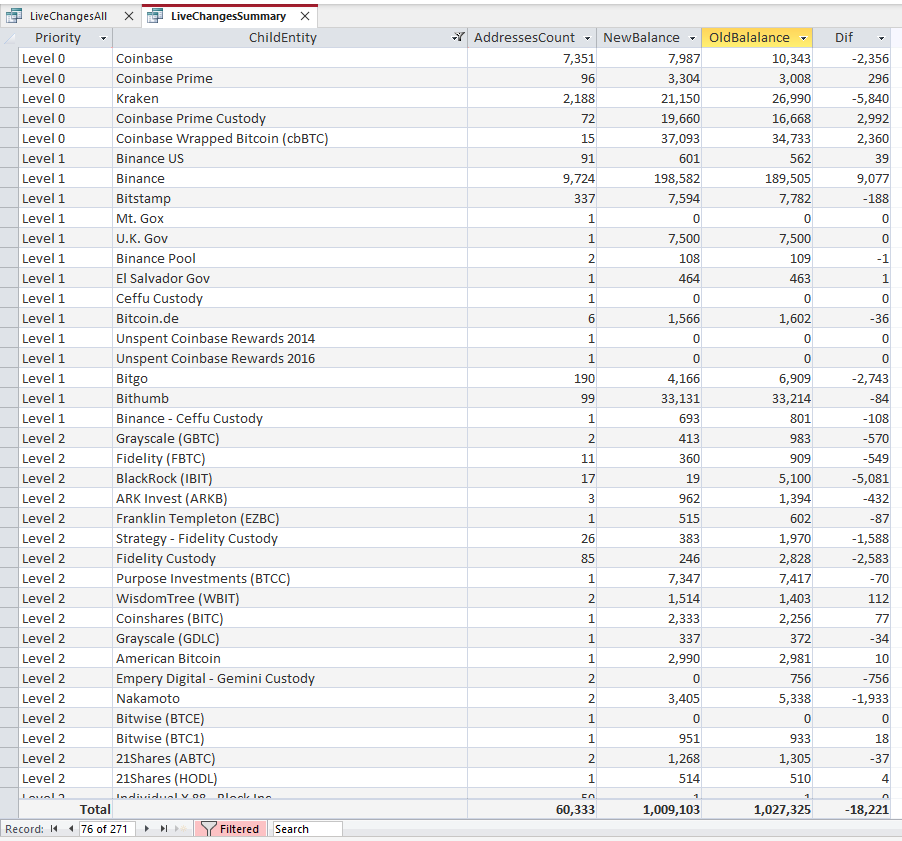 Sani | TimechainIndex.com tweet media