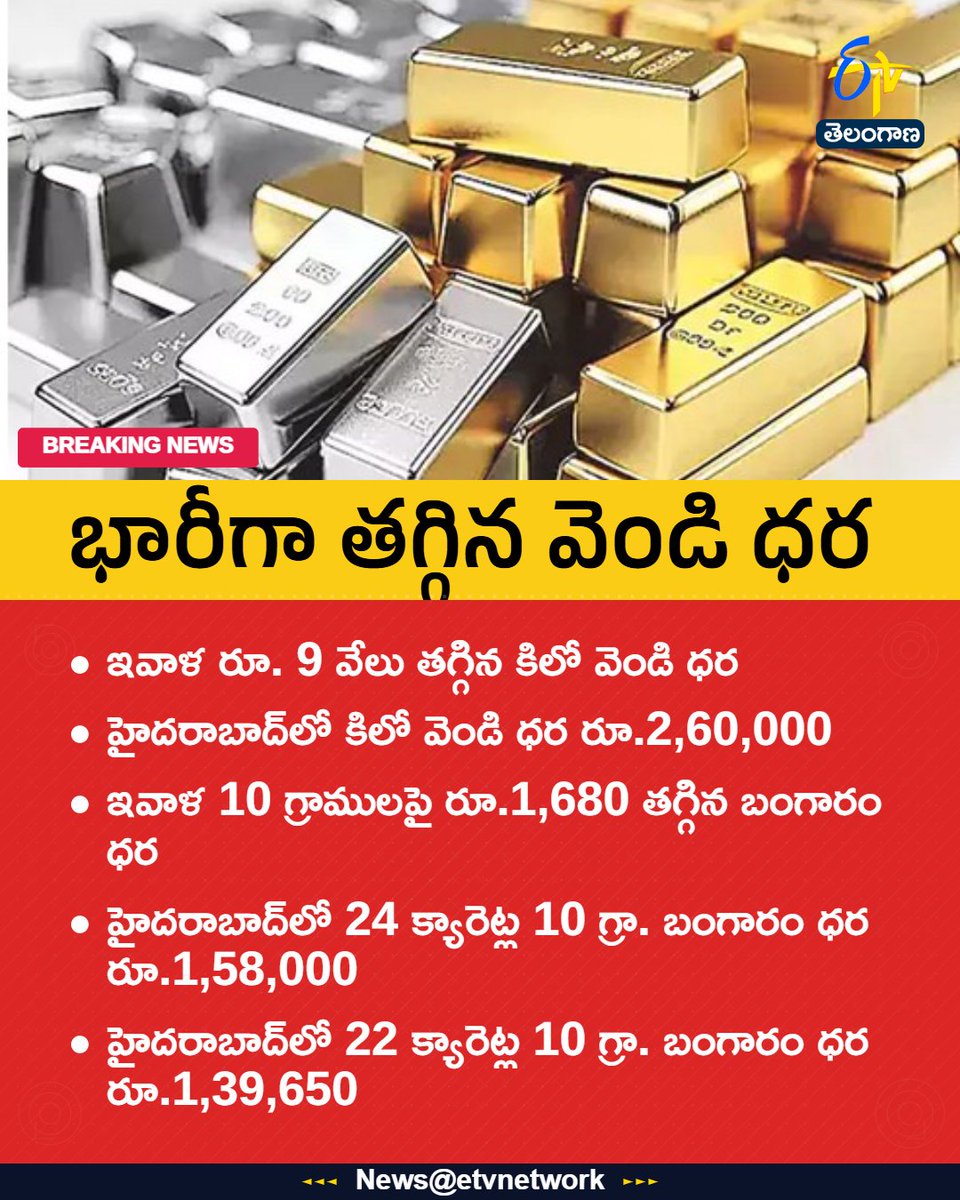 etvtelangana's tweet photo. #GoldPrice
#SilverFalls
#Gold
#Silver
#Hyderabad https://t.co/iwoNPCCMns