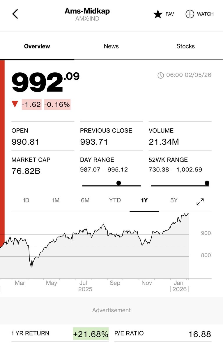 Dutch mid-cap is finally growing fast again