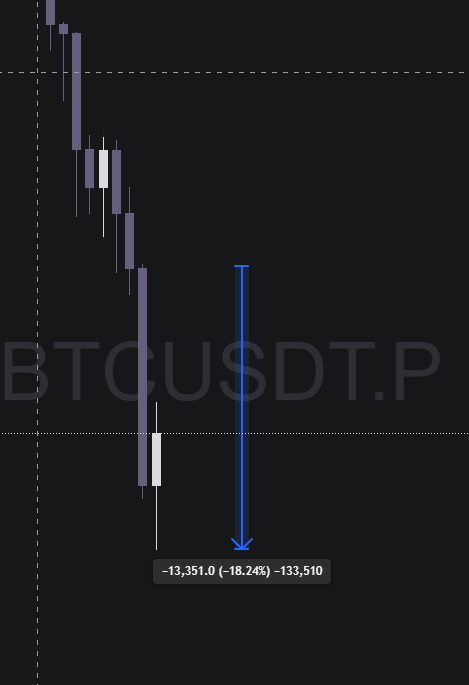 AdityaVerse08's tweet photo. 🚨 HISTORIC MOVE:

#Bitcoin has just recorded its largest single-day drop ever — over $13000 in one day 🤯📉

This isn’t normal volatility.
This is forced selling, fear, and liquidity stress.

Moments like these define cycles —
weak hands exit, strong hands are formed.

History is being written in real time.
Are you panicking… or preparing? 👀
#crypto #Markets #trading