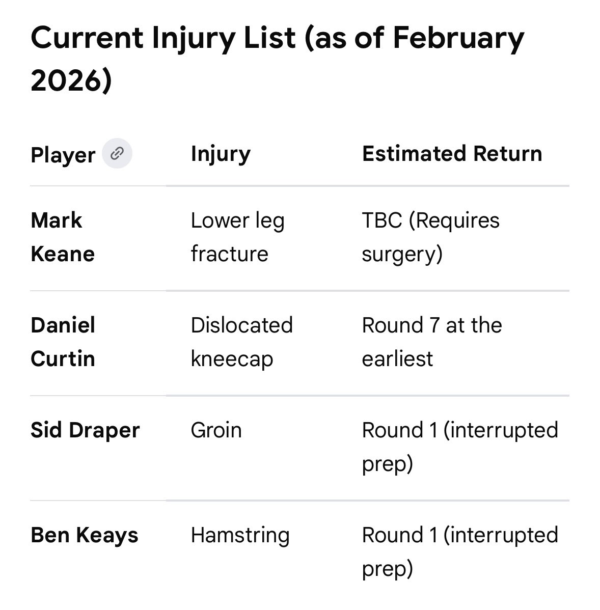 SamirMadi01's tweet photo. @Adelaide_FC As soon as Darren Burgess leaves… 😳 https://t.co/FLYfpR54C2