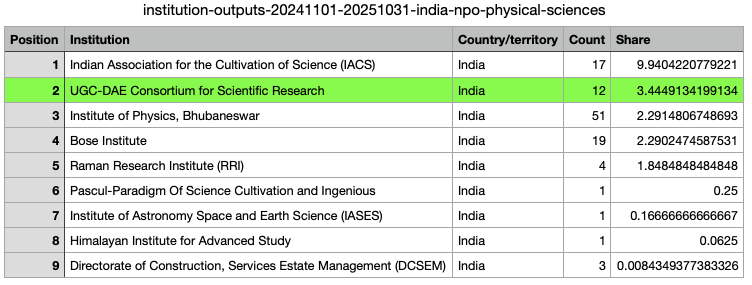 UGC-DAE Consortium for Scientific Research tweet media