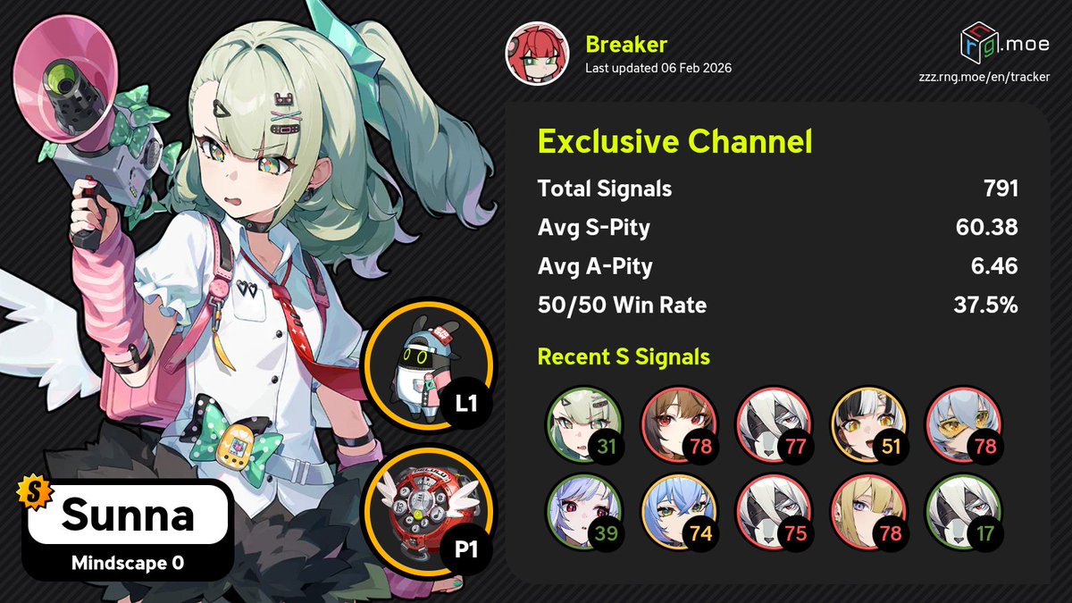Breaker tweet media