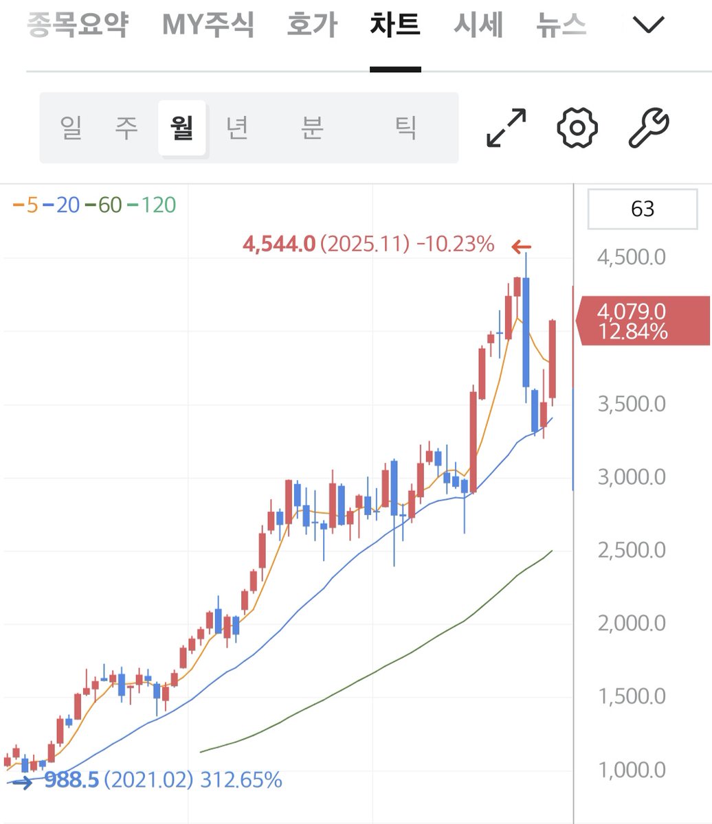 Closer_o tweet media