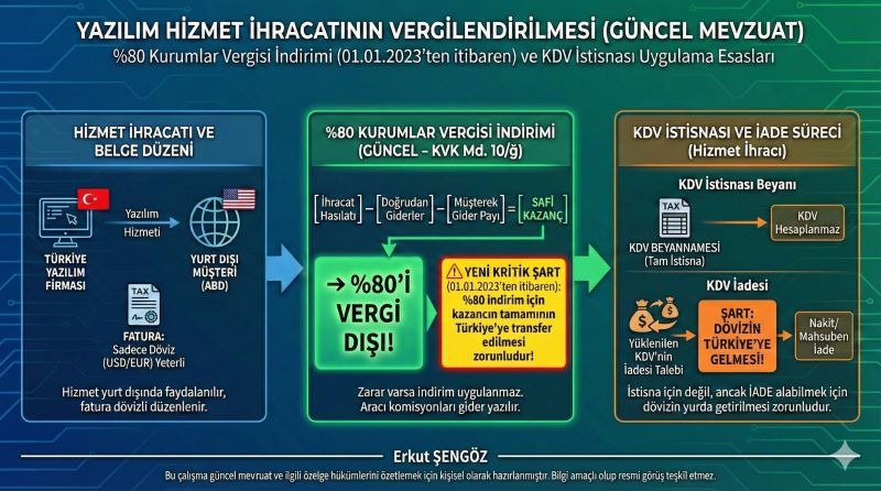 özdoğrular SMMM Ltd. Şti. tweet media