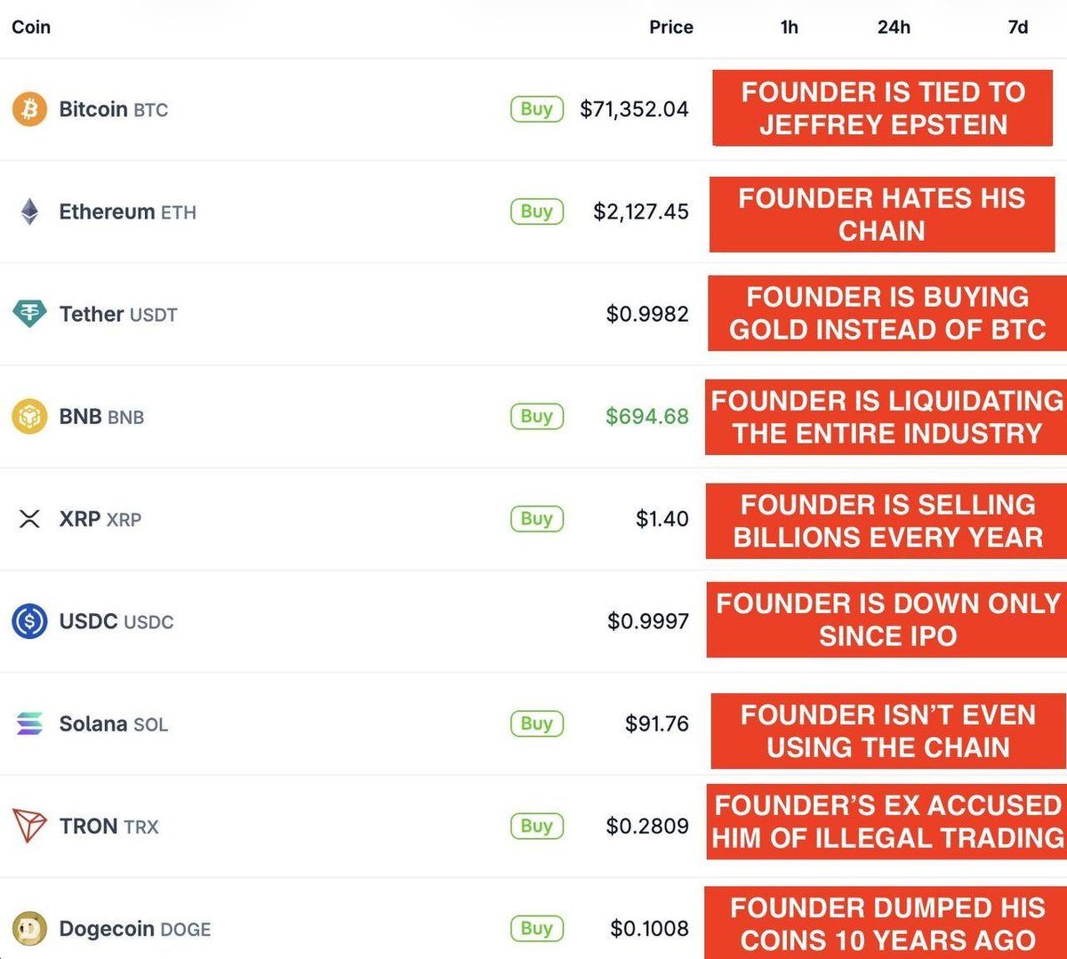 0xleegenz's tweet image. If you're wondering why crypto down, here are some reason: