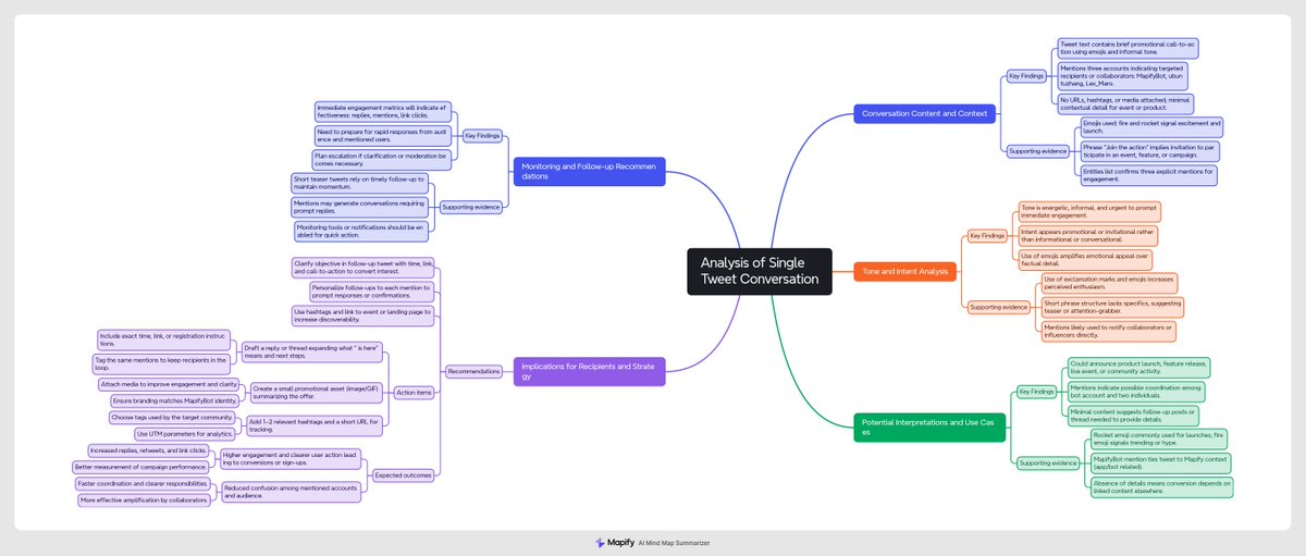 Mapify Bot tweet media