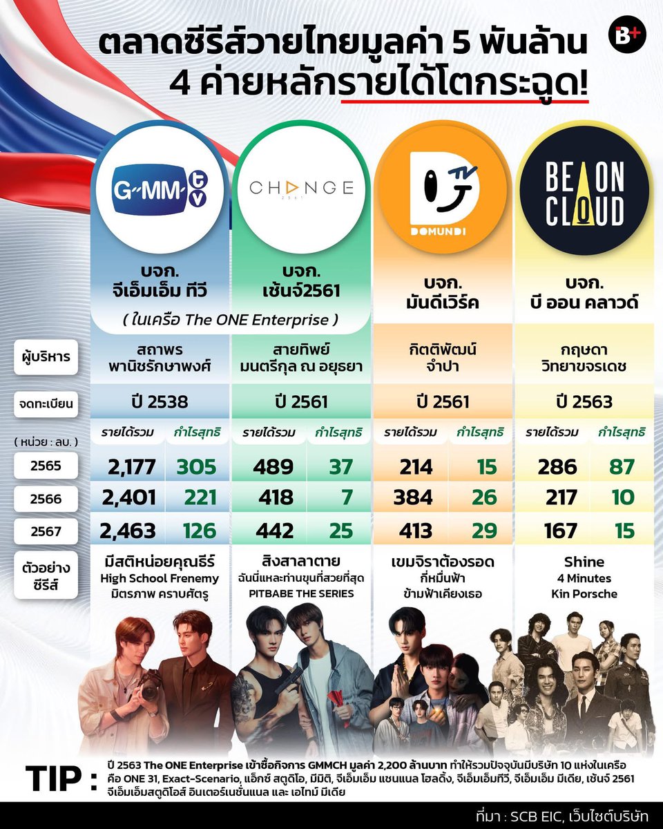 ohmyjim_'s tweet image. sm               jyp             hybe            yg