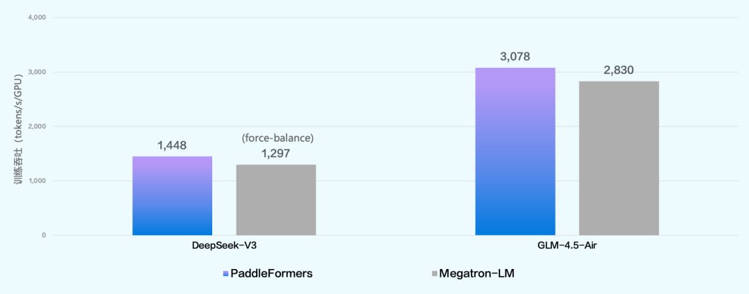 PaddlePaddle tweet media