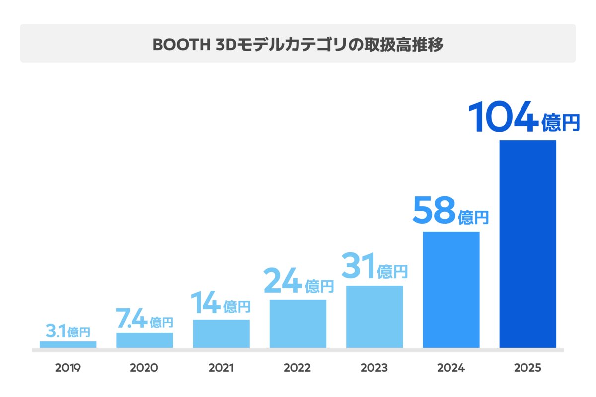 まえたつ@OCR & blender (@tatsuya0021) on Twitter photo 