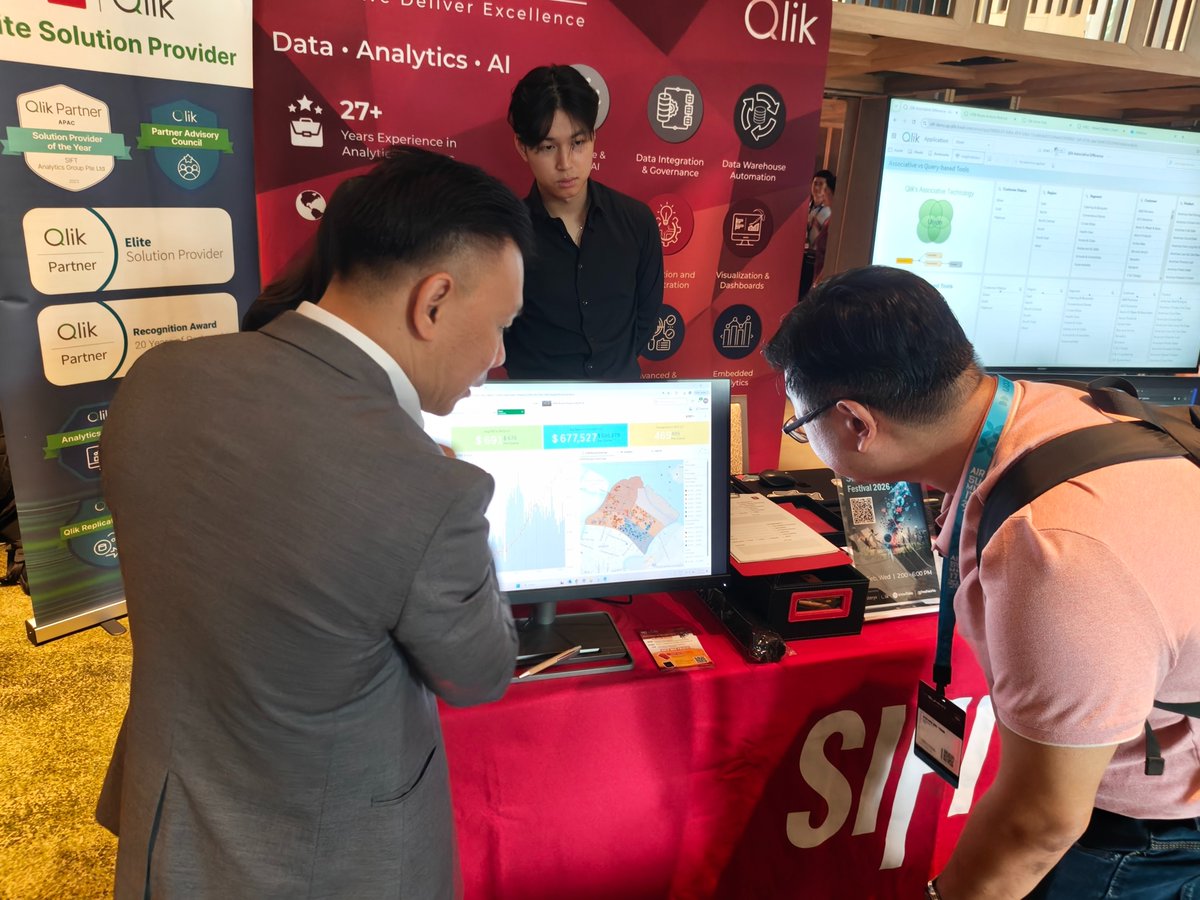 SiftAnalytics's tweet photo. A great head start to the year for SIFT at the AI Revolution Summit 

We had insightful conversations at our booth on how AI is reshaping decision-making, real adoption challenges, and what it takes to be truly AI-ready - Qlik makes your data work for AI.

#AskSIFT #Qlik https://t.co/jVW6rUsUIa