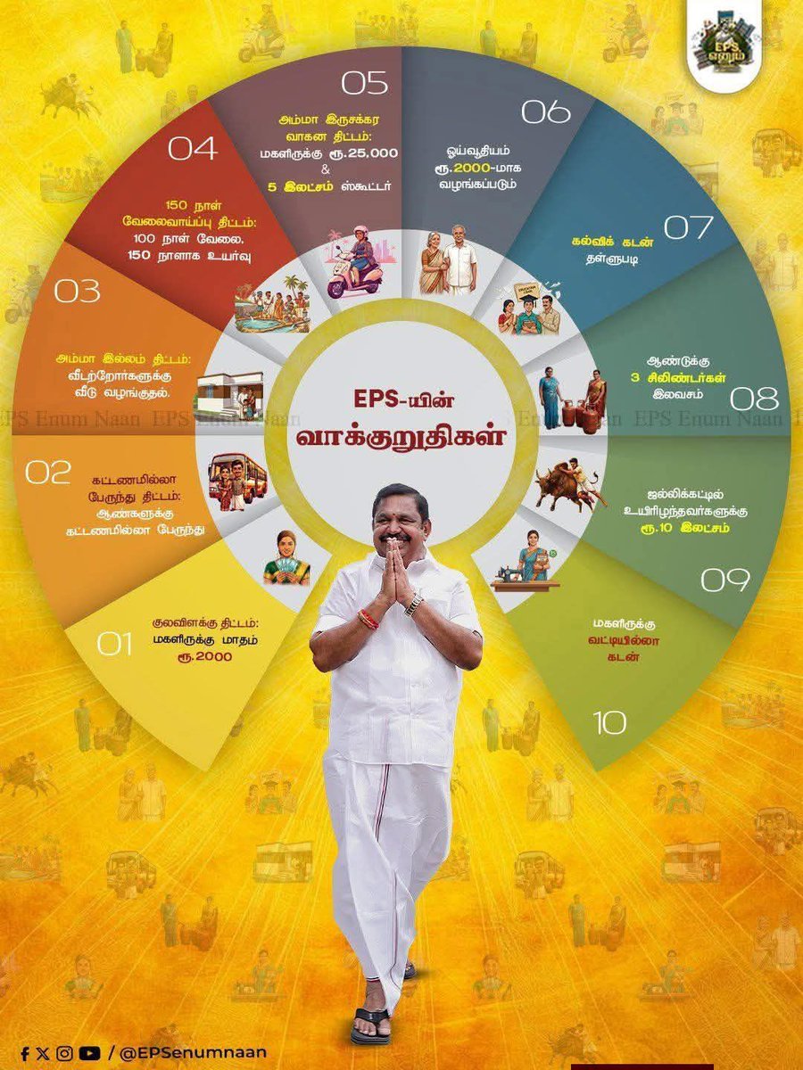 எடப்பாடியாரின் மகத்தான வாக்குறுதிகள் ...
#ADMKFor2026