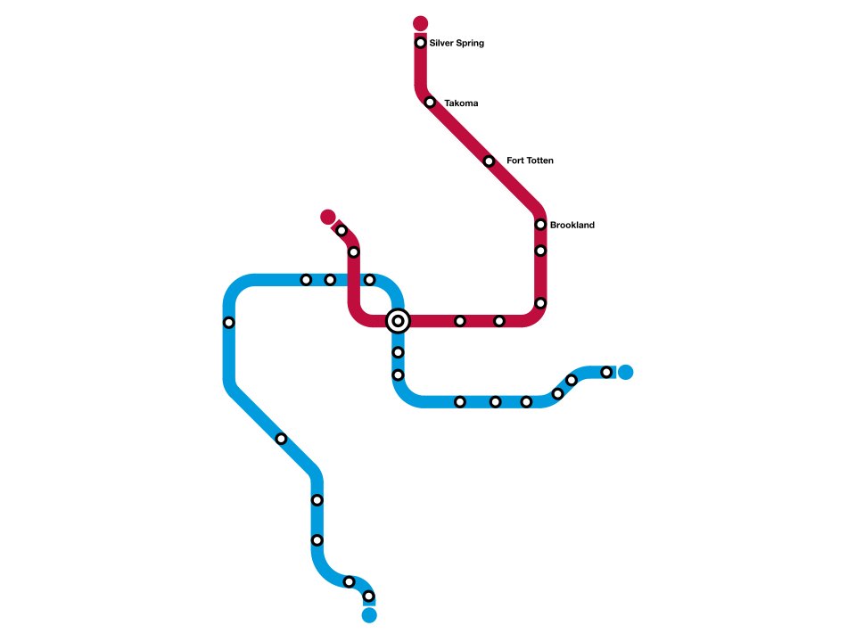 Today in Metro History... tweet media