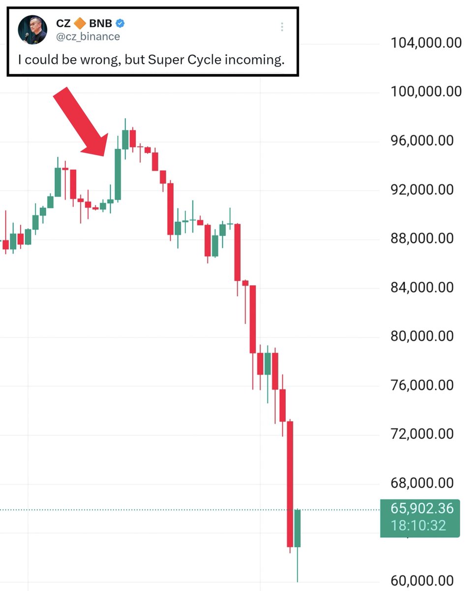 Crypto with Khan ( SFZ ) tweet media
