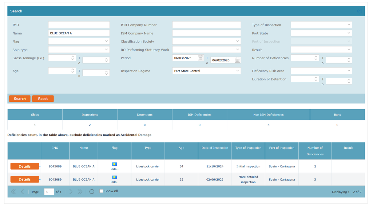 How could a vessel degrade so much? Or are the Spanish PSC inspectors a lot more lenient? Only 14 months ago she just racked up 2 deficiencies?? <a href="/transportesgob/">Ministerio Transportes y Movilidad Sostenible</a>