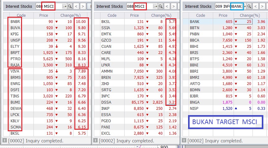 embahjsx's tweet photo. SAHAM2 yang BUKAN TARGET #MSCI .....
- kolom 1 dan 2 = TARGET MSCI
- kolom 3 = BUKAN target MSCI https://t.co/jElW0v02KE