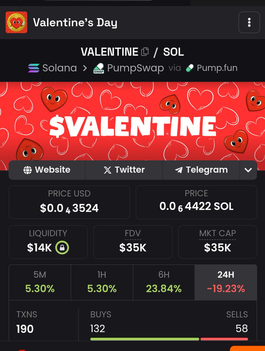 CryptoSpace112's tweet image. The whole crypto market is bleeding, but $VALENTINE is still holding strong at this level.
Buy the dip today 💰💰
Next week Valentine hype begins🔥
We are still heading to millions of MCap 🚀🚀

Ca:
CLRQVjLHb33qT7xyA4oEDKTS3dss7nWrNqYCs5ixpump

X: @ValentineSOLx