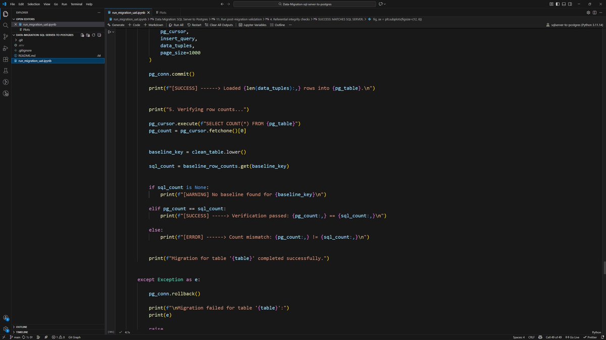 Nte Daniel || Data Analyst → Engineer tweet media