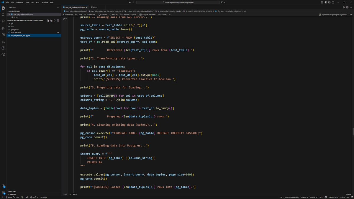 Nte Daniel || Data Analyst → Engineer tweet media