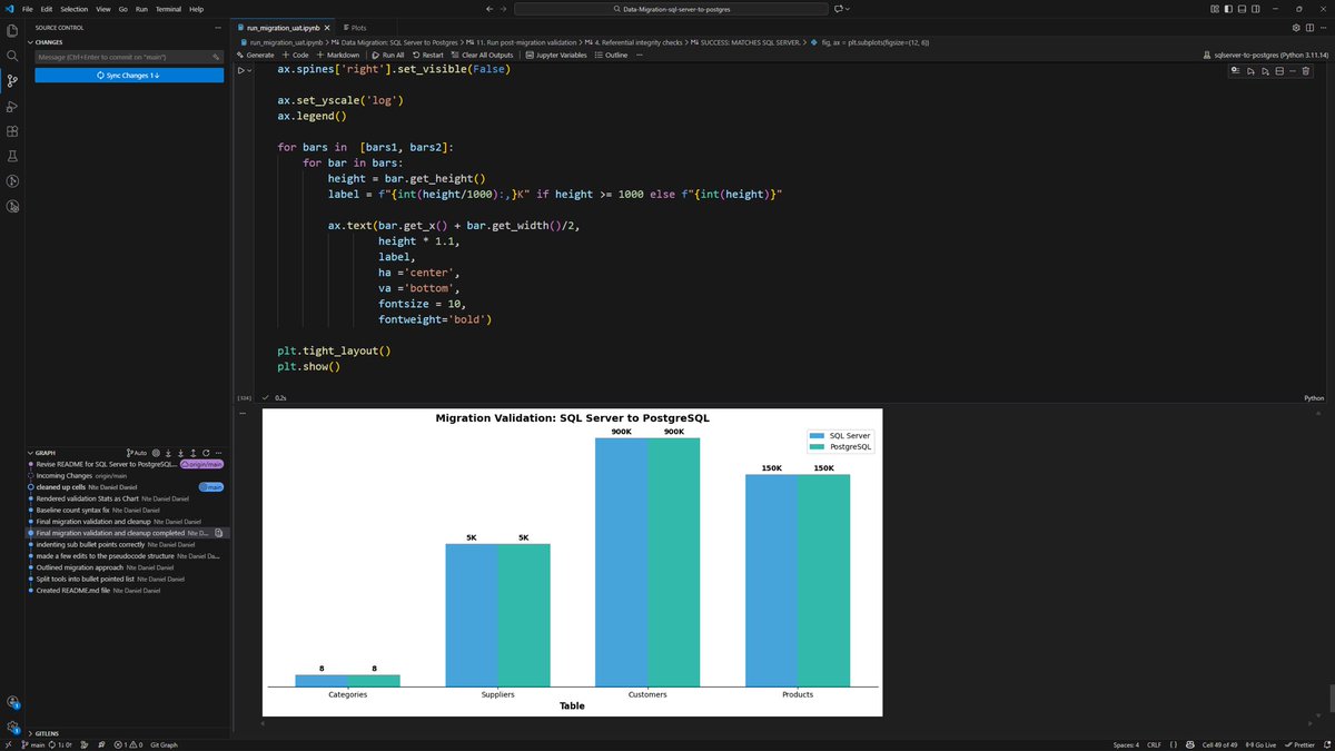 Nte Daniel || Data Analyst → Engineer tweet media