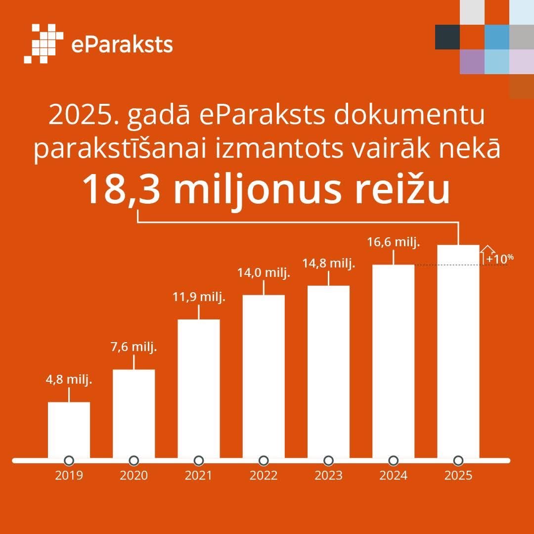 eParaksts tweet media