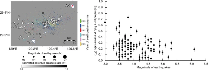 Express Letter
M. Otsubo &amp; Y. Amezawa  (Published: 29 January 2026) 
Stress-driven faulting with weak overpressure in the Tokara Islands, Ryukyu Arc: implications for fault reactivation under backarc extension 
doi.org/10.1186/s40623…