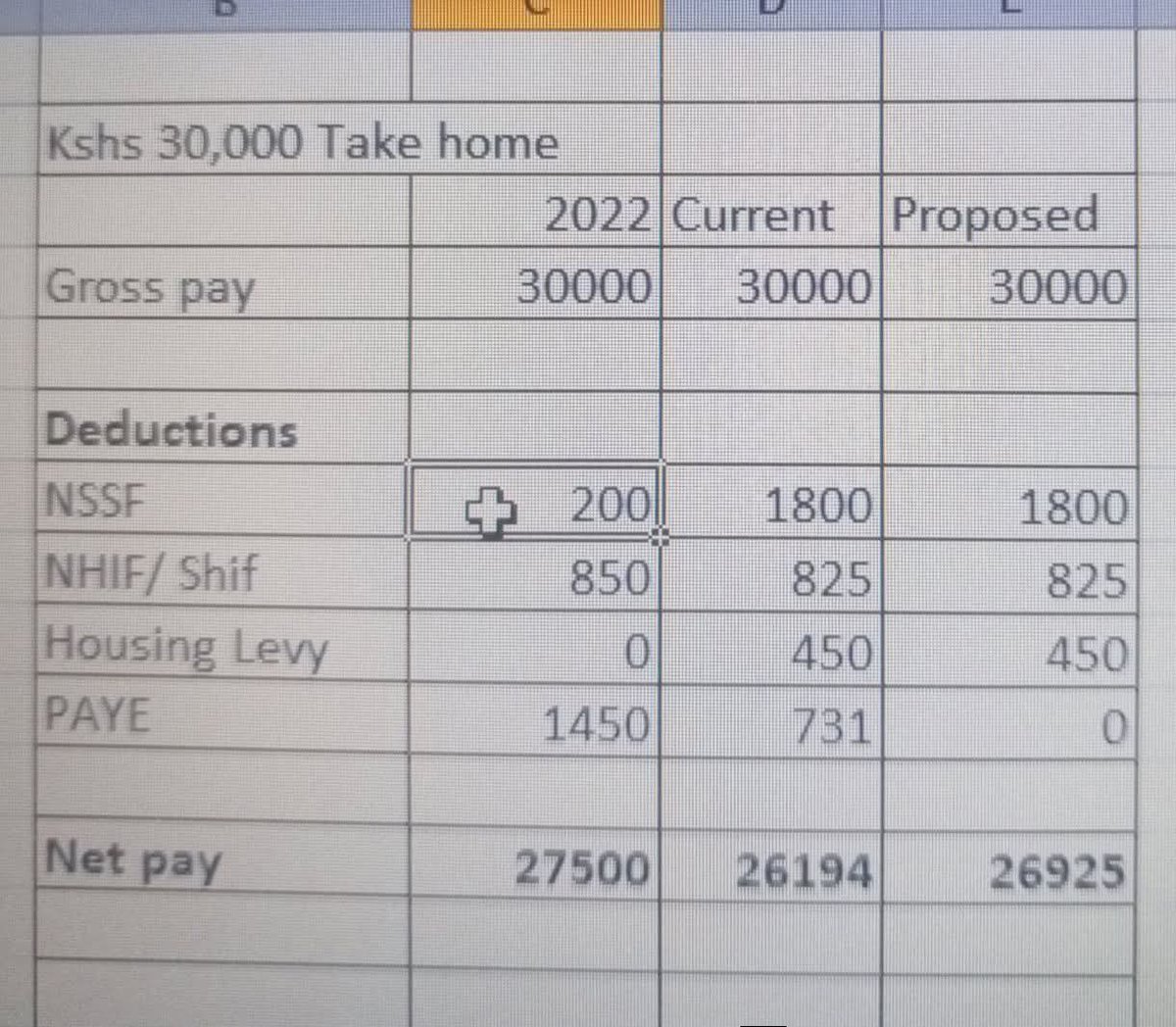 More tax for you but ukidanganywa unadanganyika. Mbuzi wewe🤣