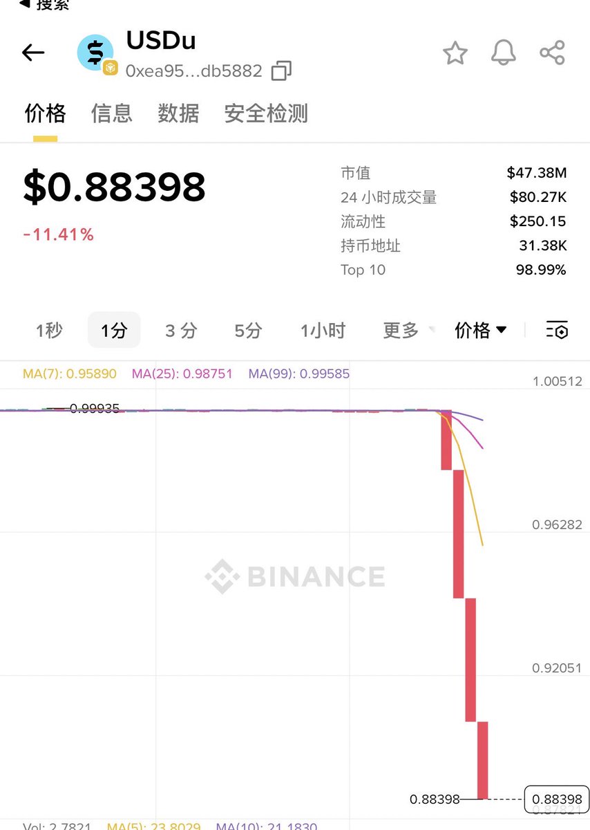 Crypto阿猪🐬TermMax tweet media