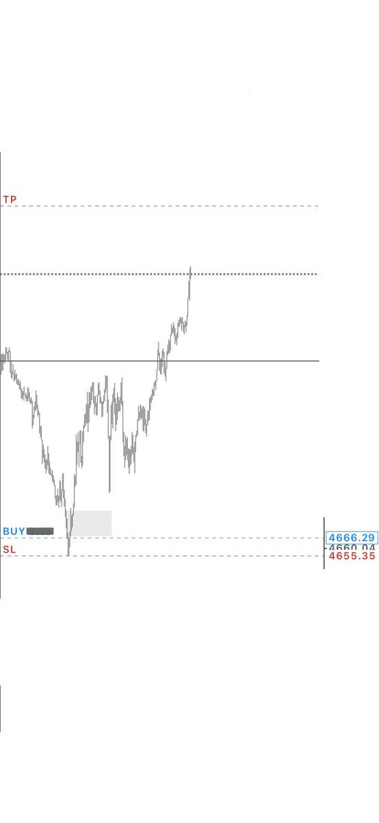 Every new candle, you’d always see me there!

Let the wick form.
Trade the body.

Trade the wick only at Keylevels 👌

Always
1:8R. Closed at 6R
Unto The Next