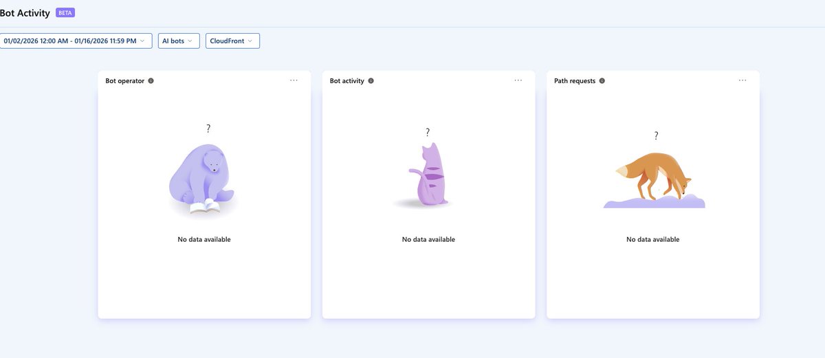 Lluc B. Penycate Ⓐ tweet media