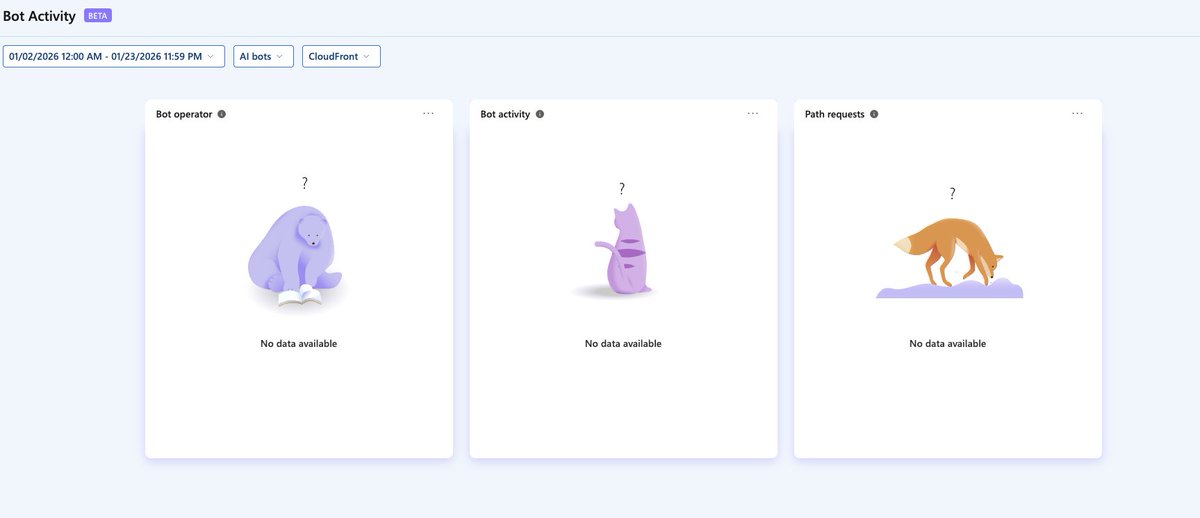 Lluc B. Penycate Ⓐ tweet media