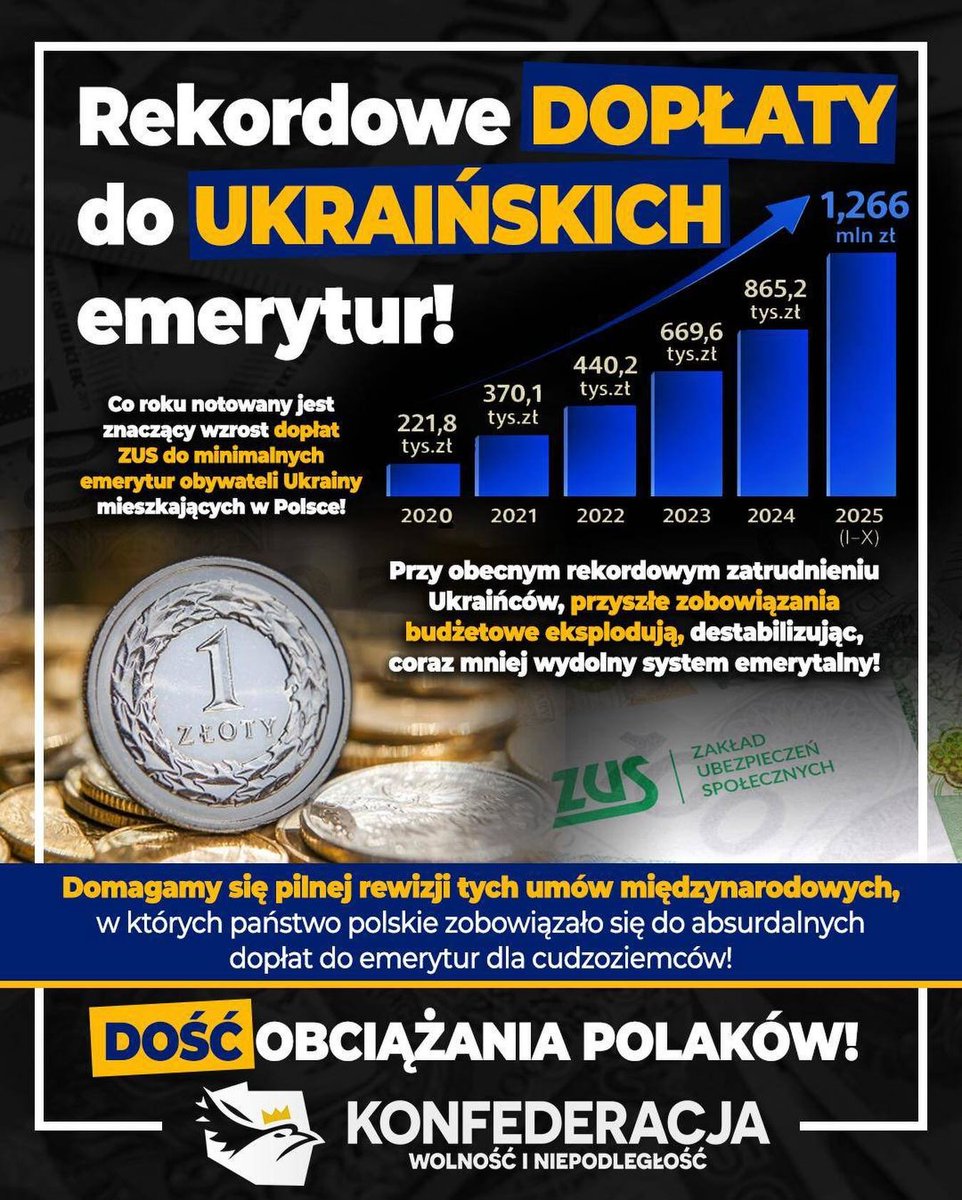 REKORDOWE DOPŁATY DO UKRAIŃSKICH EMERYTUR!

<a href="/Jakub_Kalus_/">Jakub Kalus</a>: ZUS z roku na rok coraz więcej dopłaca do minimalnych emerytur obywateli Ukrainy mieszkających w Polsce. Chodzi o wyrównywanie świadczeń do poziomu gwarantowanego polskim prawem, także osobom, które część okresów