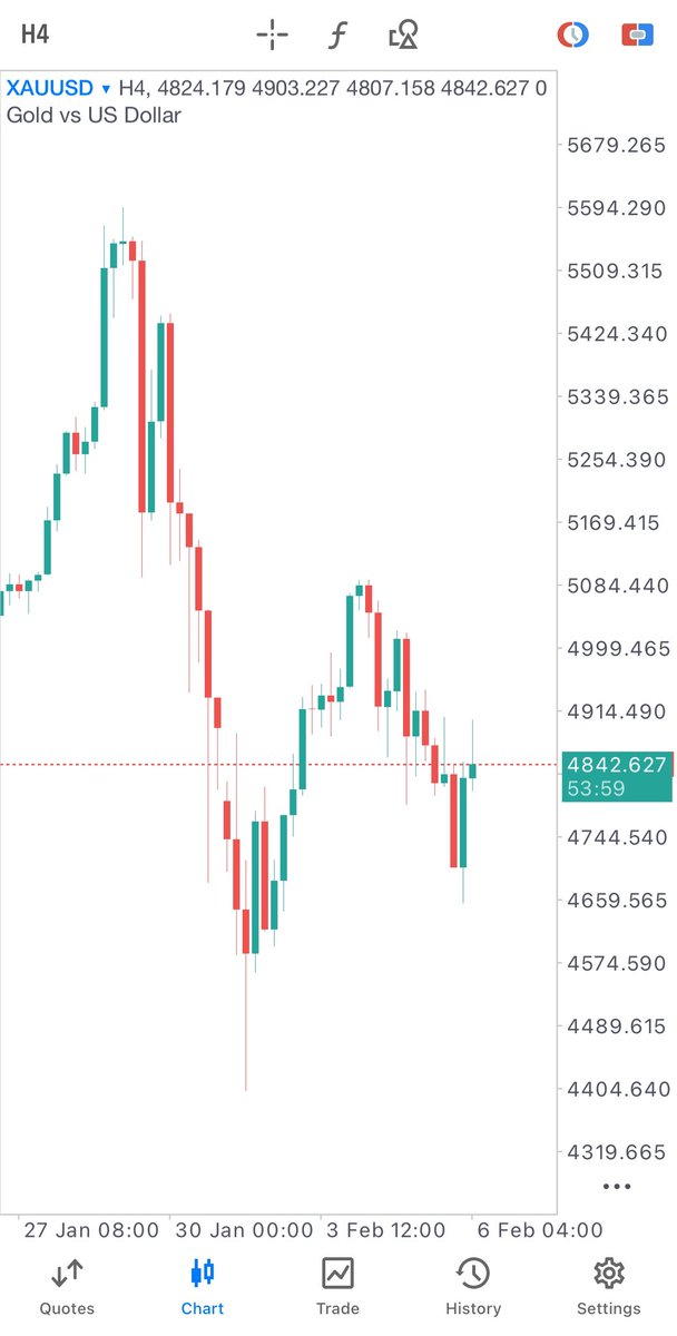 THAPELO FOREX tweet media