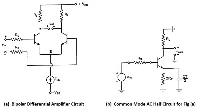Frequency Response of Common Mode Gain of Differential Amplifier:
Low values of common-mode gain are desirable so that the circuit can reject undesirable signals that are applied equally to both inputs.
eeeguide.com/frequency-resp…