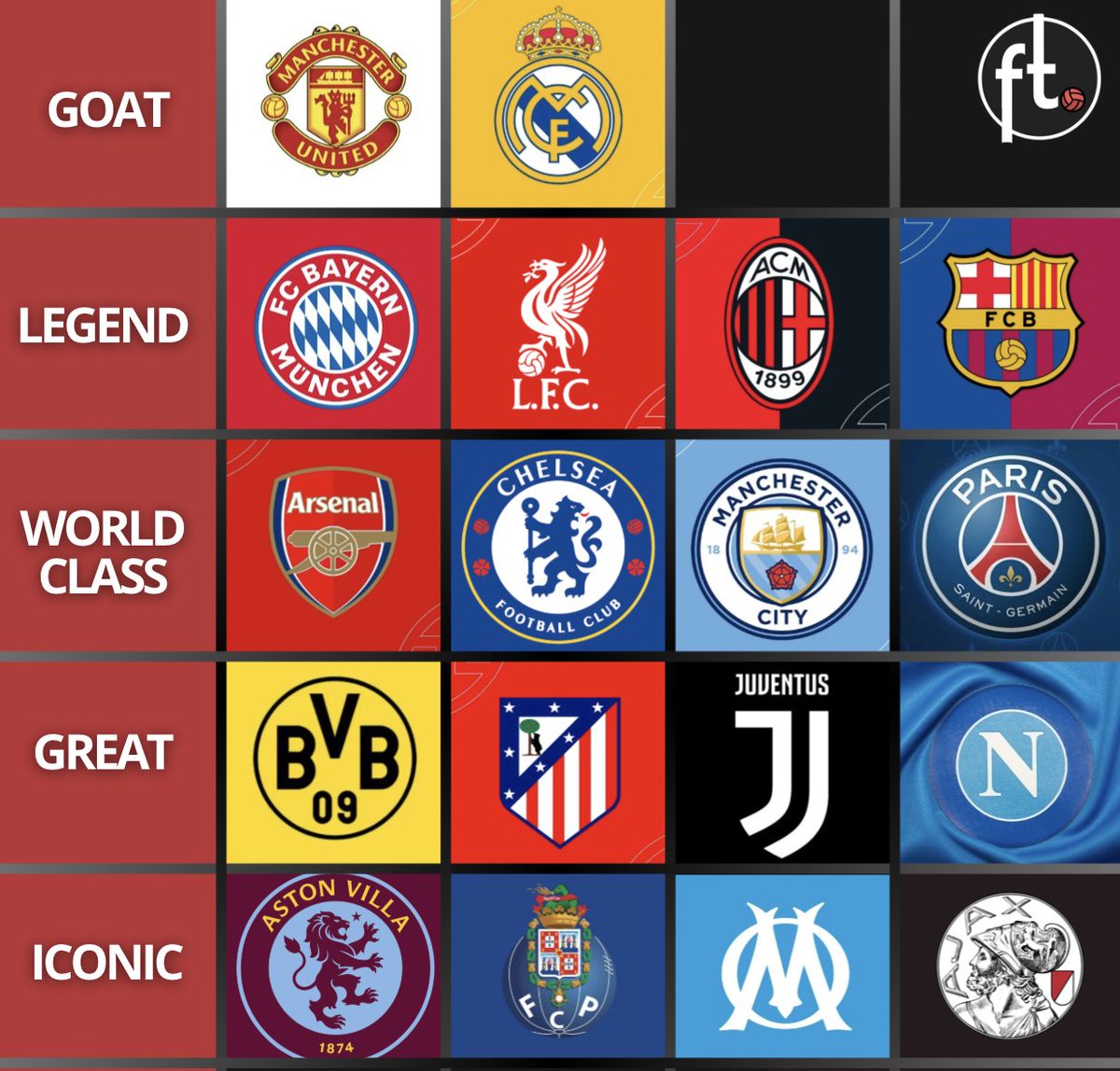 Football Tweet ⚽ tweet media