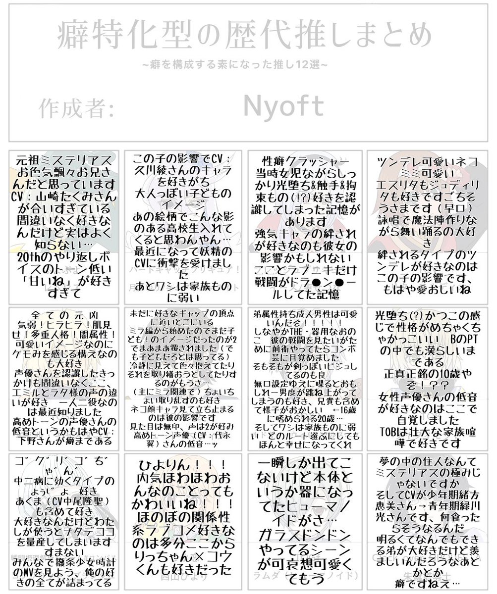 Nyoft__'s tweet photo. 癖のよせあつめ、やってみました
要するにワシは家族ものに弱い https://t.co/aVaqvGCGez