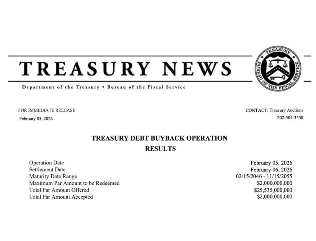 CryptosR_Us's tweet photo. 🇺🇸 JUST IN: U.S. TREASURY BUYS BACK ANOTHER $2B IN DEBT

The U.S. Treasury completed an additional $2 billion buyback of outstanding debt on Feb 6, injecting liquidity that can flow back into broader financial markets.

An early signal of liquidity support that could pave the way toward renewed quantitative easing if the trend continues.