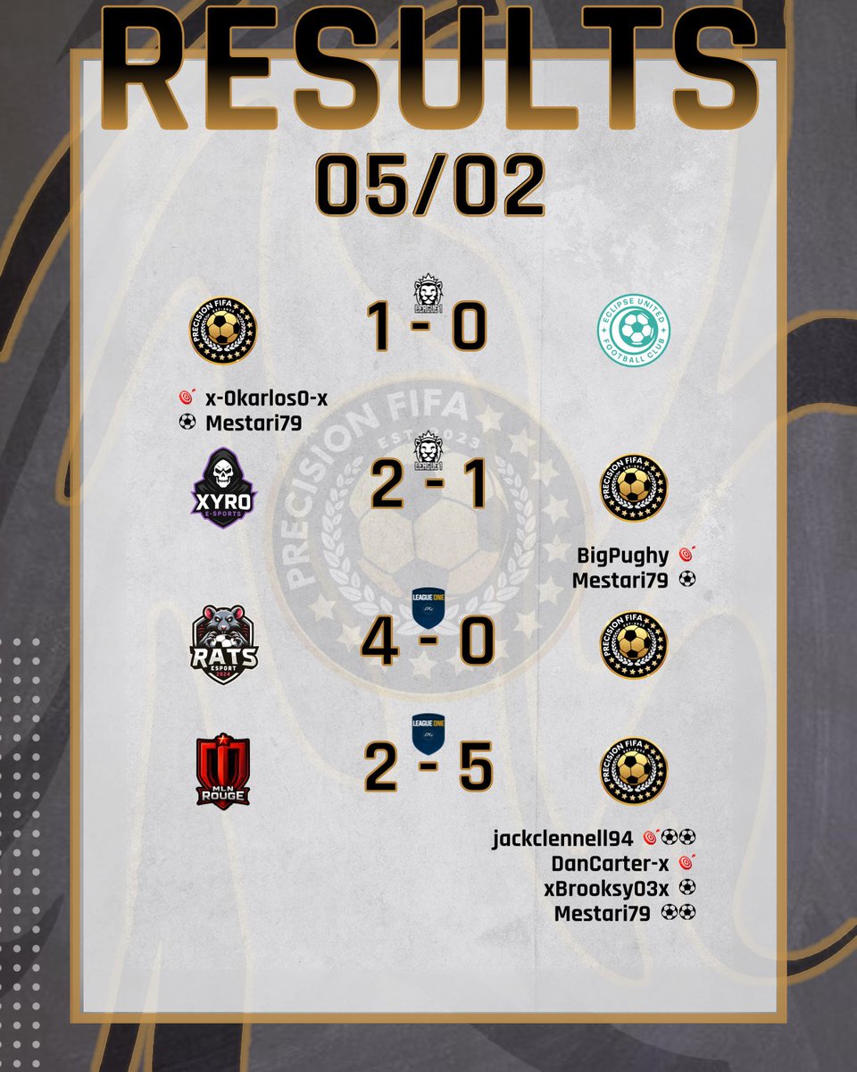 PrecisionFIFA tweet media