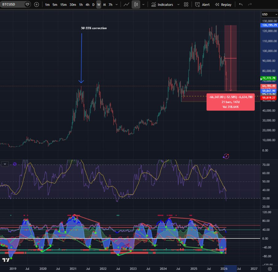 i do think this box will hold. CT is calling for insane lower levels. This box should be good for a bounce! Like a good good bounce.... Even to ath's