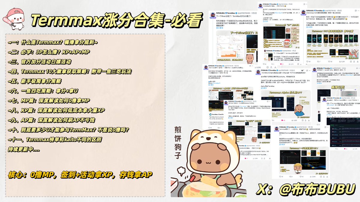 ░0撸Termmax涨分合集！进入1M分数俱乐部看这一篇就够了！

1月开撸的 <a href="/TermMaxFi/">TermMax | Fixed Rate Borrowing & Lending</a> 一共有3P可以获得空投
XP+AP+MP的空投比例是15%，而且马上要TGE了
目前布布的排名：
XP205名、AP78名、MP85名💪

我把我嘴撸和交互的Termmax
涨分的经验做了总结，希望可以帮助到一些嘴撸新手👇🏻