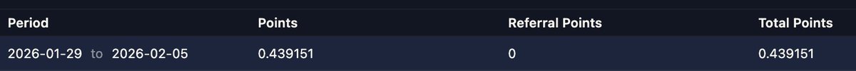 mango_xbt's tweet photo. thanx @variational_io for giving me these many points 0.439151 what the fuck am going to do with so much points 

i did $546,210 volume 
profit is $78

points i got is 0.43 for $543K https://t.co/6Eda5v4rH8